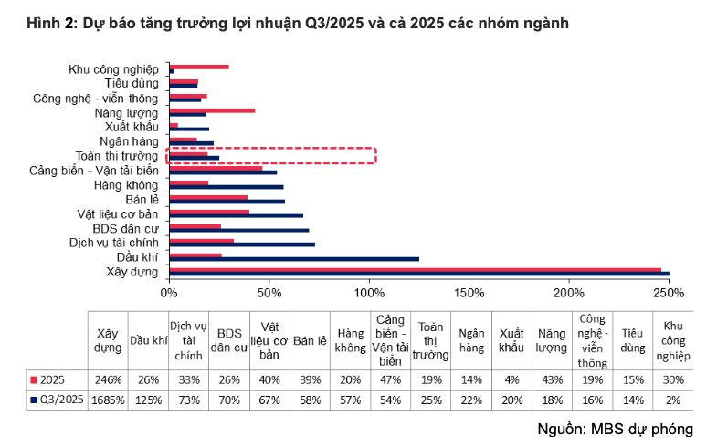 Chứng khoán Việt Nam “tạm nghỉ” sau 4 tháng liền leo dốc- Ảnh 2.