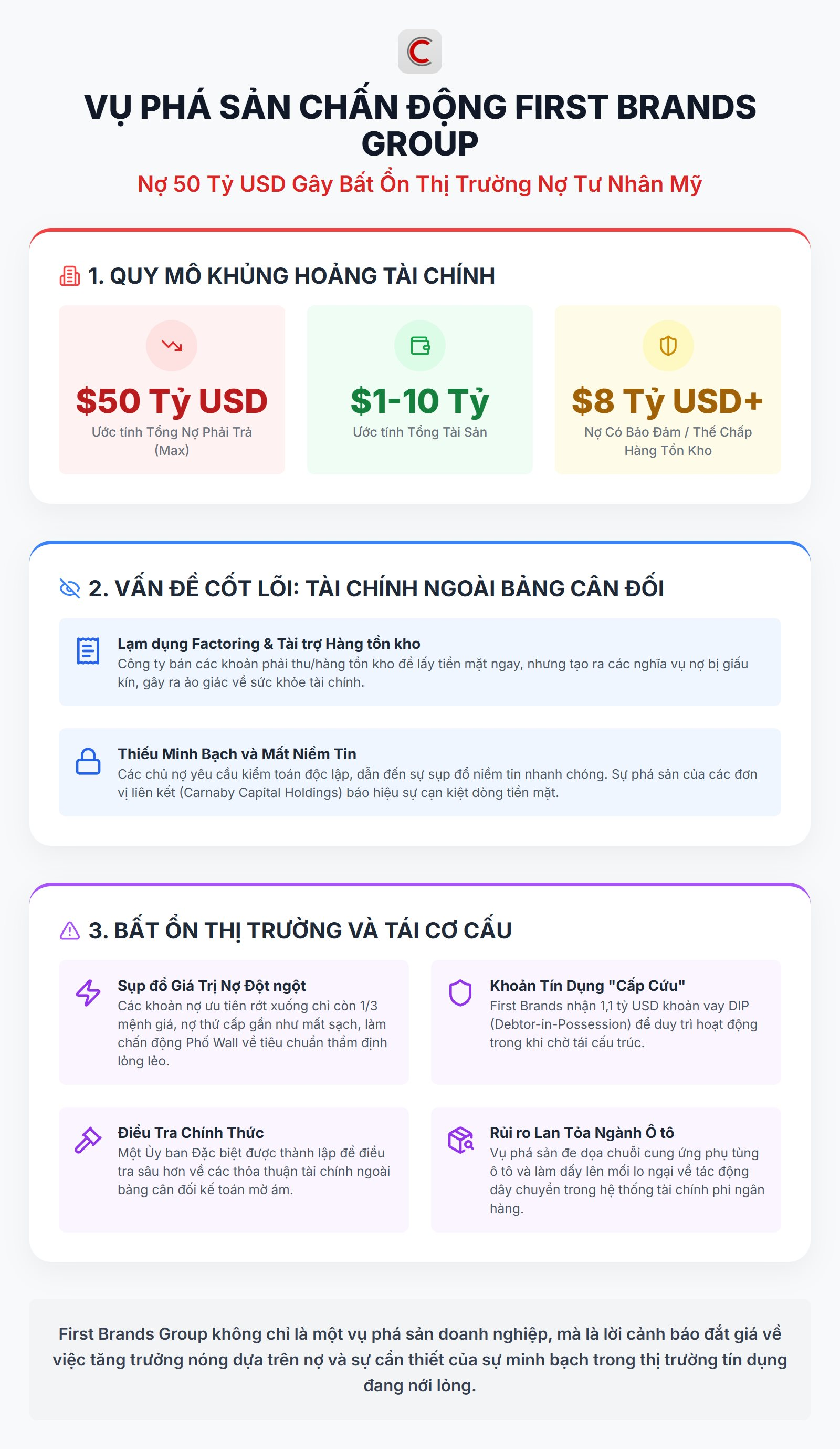 Một doanh nghiệp phá sản với khoản nợ 50 tỷ USD làm chấn động thị trường nợ tư nhân Mỹ- Ảnh 2.