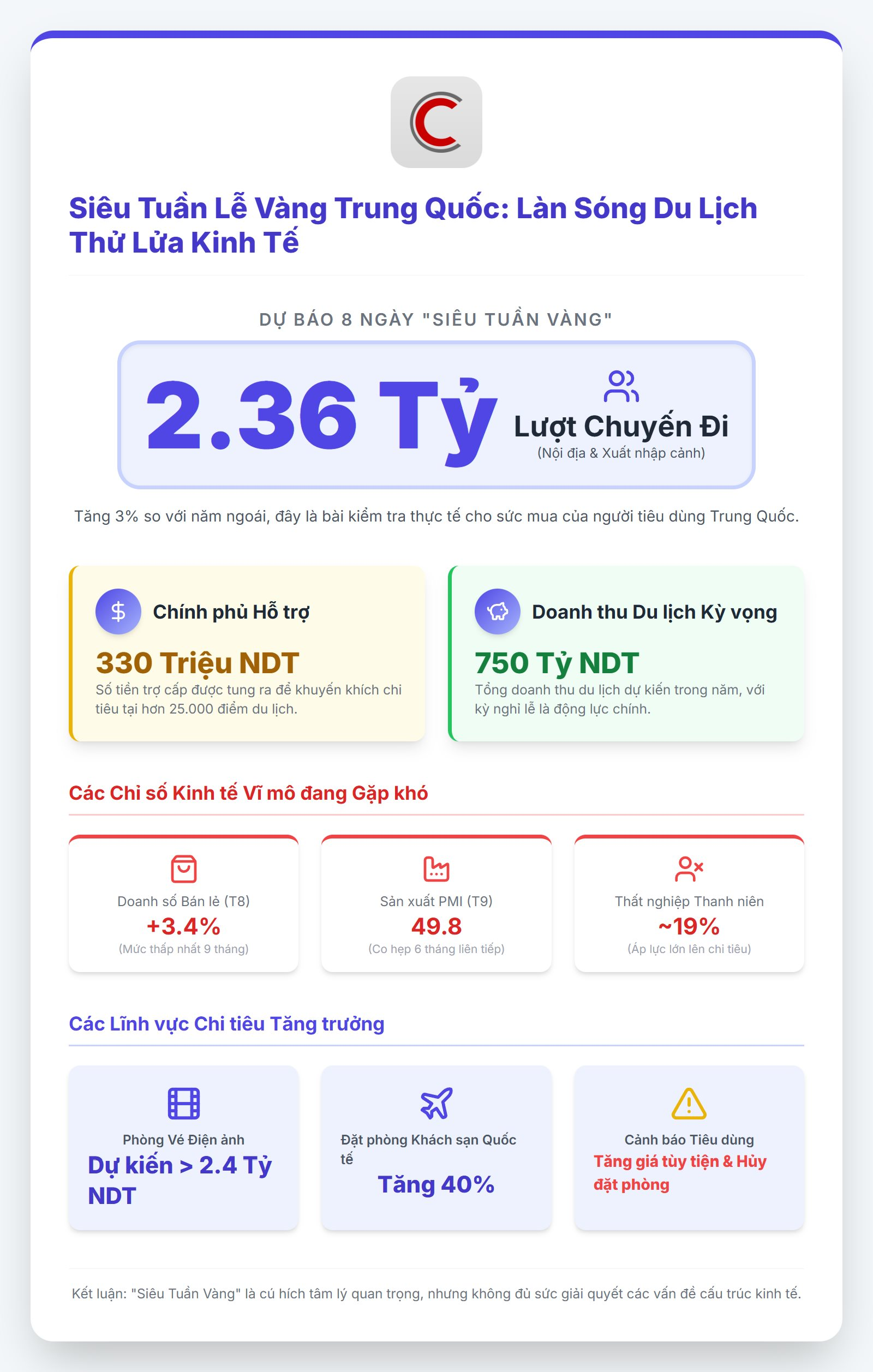 Chuyện gì đây: 2,36 tỷ lượt người di chuyển trong 8 ngày tại Trung Quốc, chính phủ thậm chí còn ủng hộ 330 triệu Nhân dân tệ- Ảnh 2.