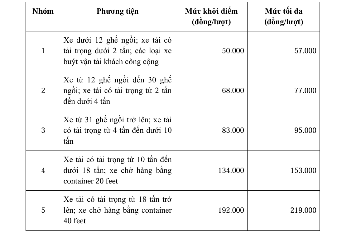 Vĩnh Long duyệt đầu tư cầu hơn 2.800 tỷ vượt sông Cổ Chiên- Ảnh 2.