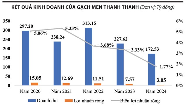 Biểu tượng hơn nửa thế kỷ của ngành VLXD Việt Nam chính thức dừng sản xuất với KQKD lao dốc- Ảnh 1. Biểu tượng hơn nửa thế kỷ của ngành VLXD Việt Nam chính thức dừng sản xuất với KQKD lao dốc- Ảnh 1.