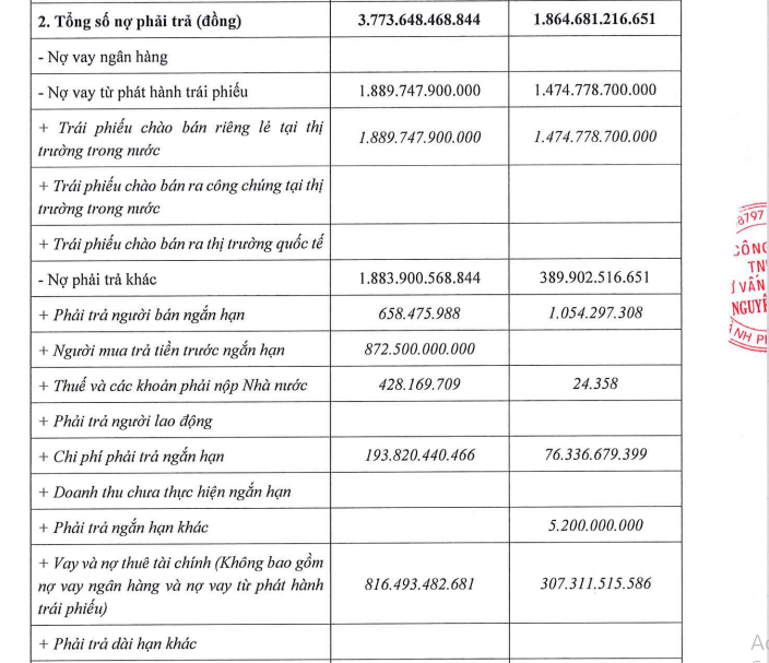 Đầu tư Nguyên Bình báo lỗ bán niên 2025, nợ gấp 6 lần vốn chủ sở hữu- Ảnh 1. Đầu tư Nguyên Bình báo lỗ bán niên 2025, nợ gấp 6 lần vốn chủ sở hữu- Ảnh 1.