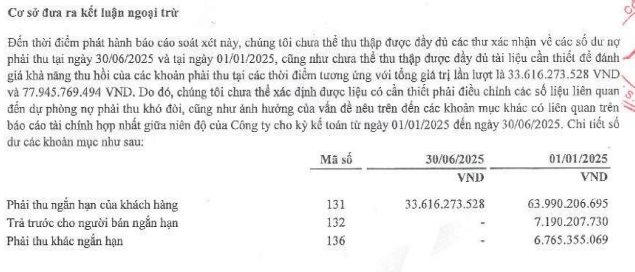 Một công ty bị lưu ý nguy cơ hủy niêm yết trên HoSE dù lãi 6 tháng đầu năm 2025 gấp 8 lần cùng kỳ- Ảnh 2. Một công ty bị lưu ý nguy cơ hủy niêm yết trên HoSE dù lãi 6 tháng đầu năm 2025 gấp 8 lần cùng kỳ- Ảnh 2.