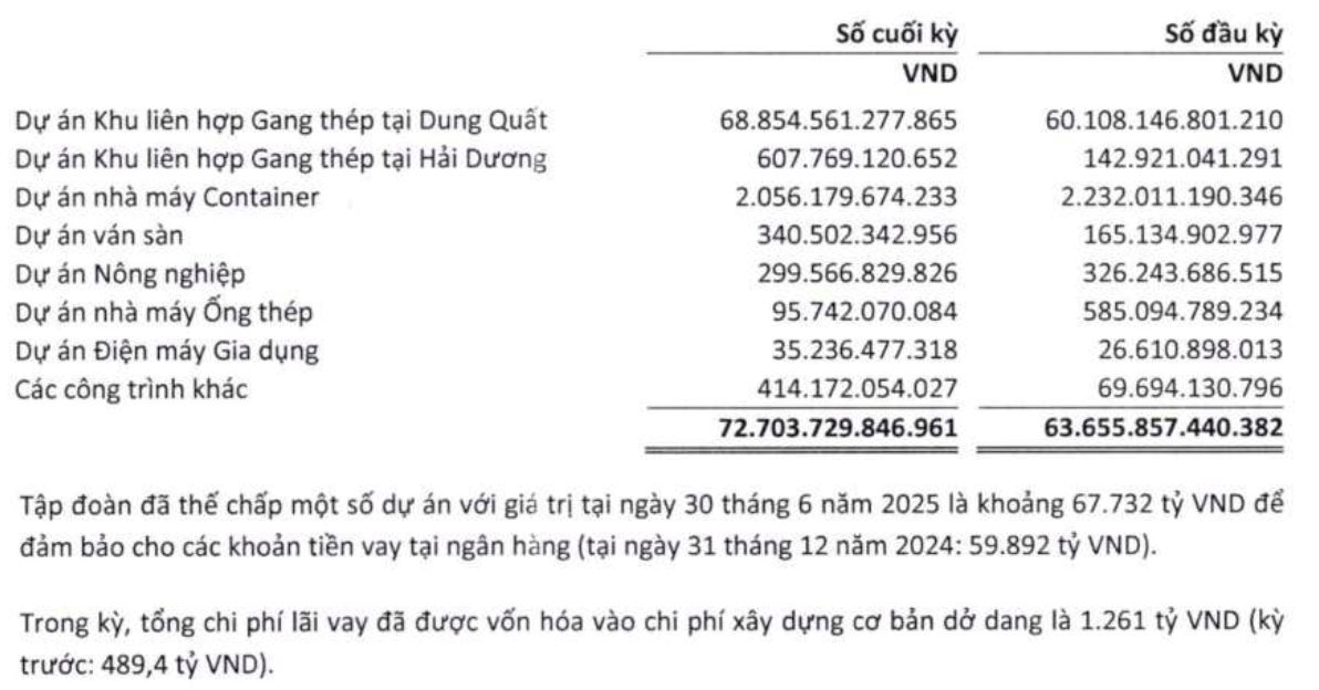 Lộ diện 'chủ nợ' lớn nhất của Hoà Phát với khoản cho vay dài hạn gần 30.000 tỷ đồng- Ảnh 3.