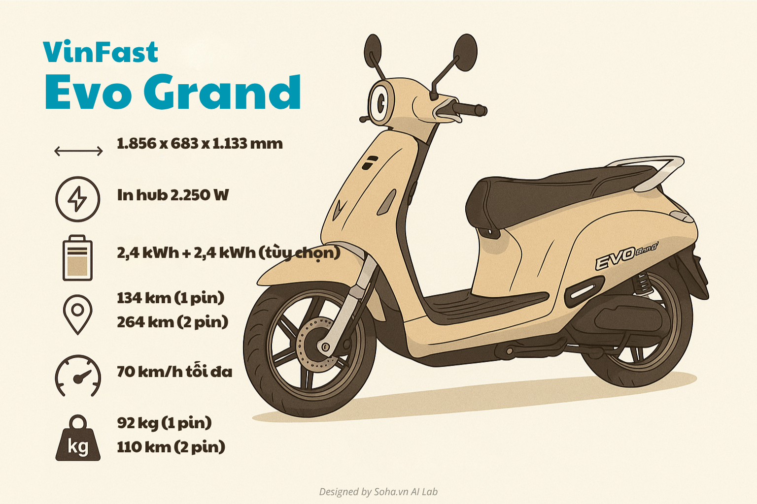 VinFast Evo Grand đi xa, cốp siêu lớn đã về đại lý: Niêm yết 21 triệu nhưng có thể mua với giá rẻ hơn- Ảnh 6. VinFast Evo Grand đi xa, cốp siêu lớn đã về đại lý: Niêm yết 21 triệu nhưng có thể mua với giá rẻ hơn- Ảnh 6.