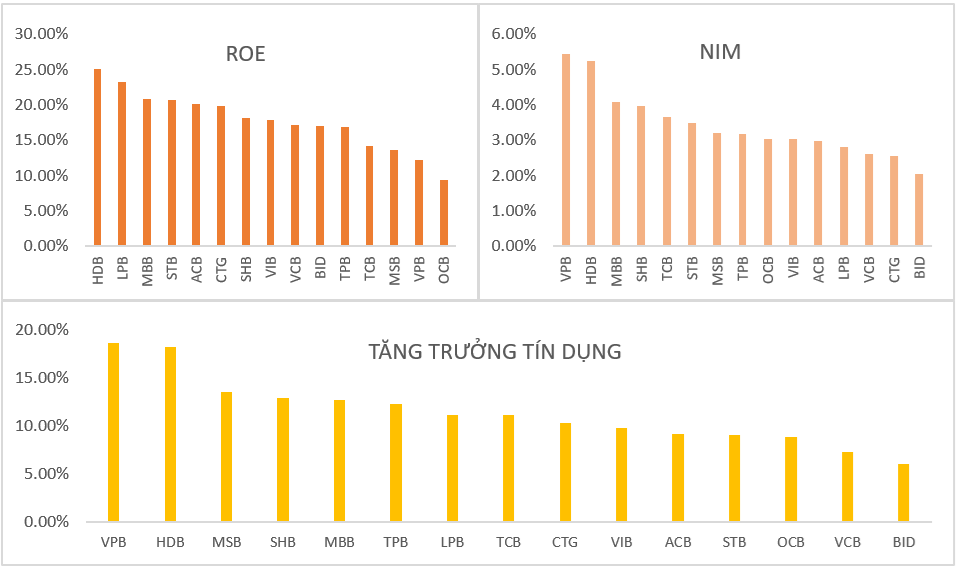 Hai động lực lớn nâng định giá ngành ngân hàng Việt Nam: Điểm sáng Vietcombank, VietinBank, HDBank, Techcombank, MB- Ảnh 1.
