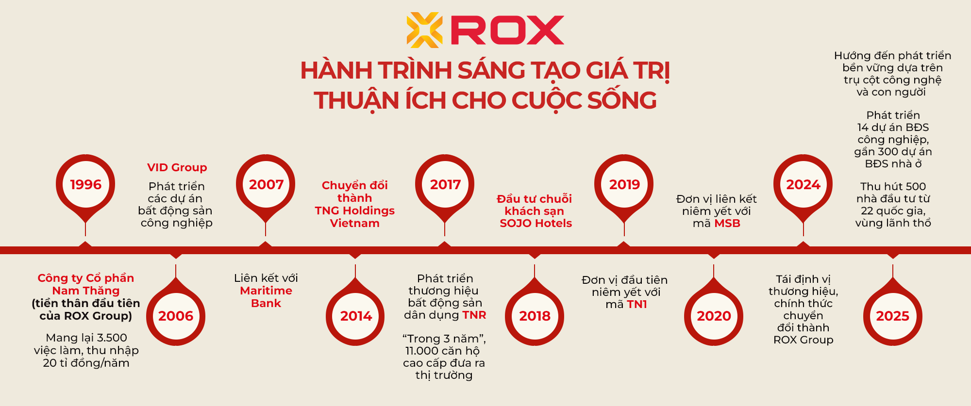 ROX Group và khát vọng đồng hành cùng dân tộc- Ảnh 7. ROX Group và khát vọng đồng hành cùng dân tộc- Ảnh 7.