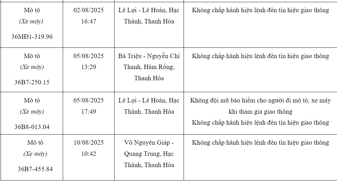 187 ô tô, xe máy vượt đèn đỏ có biển số sau nhanh chóng nộp phạt nguội theo Nghị định 168- Ảnh 7.