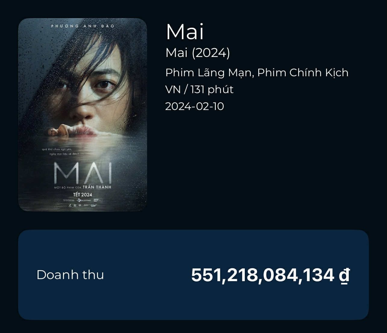 Mưa Đỏ chính thức soán ngôi phim Lý Hải, áp sát Mai của Trấn Thành, 2 tuần tạo nên kỷ lục chưa từng có tại Việt Nam- Ảnh 3. Mưa Đỏ chính thức soán ngôi phim Lý Hải, áp sát Mai của Trấn Thành, 2 tuần tạo nên kỷ lục chưa từng có tại Việt Nam- Ảnh 3.