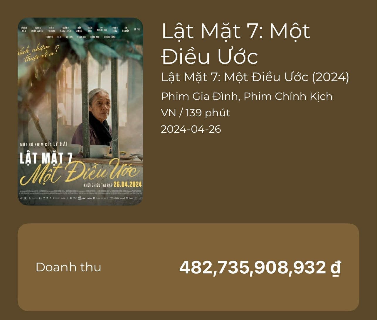 Mưa Đỏ chính thức soán ngôi phim Lý Hải, áp sát Mai của Trấn Thành, 2 tuần tạo nên kỷ lục chưa từng có tại Việt Nam- Ảnh 2. Mưa Đỏ chính thức soán ngôi phim Lý Hải, áp sát Mai của Trấn Thành, 2 tuần tạo nên kỷ lục chưa từng có tại Việt Nam- Ảnh 2.