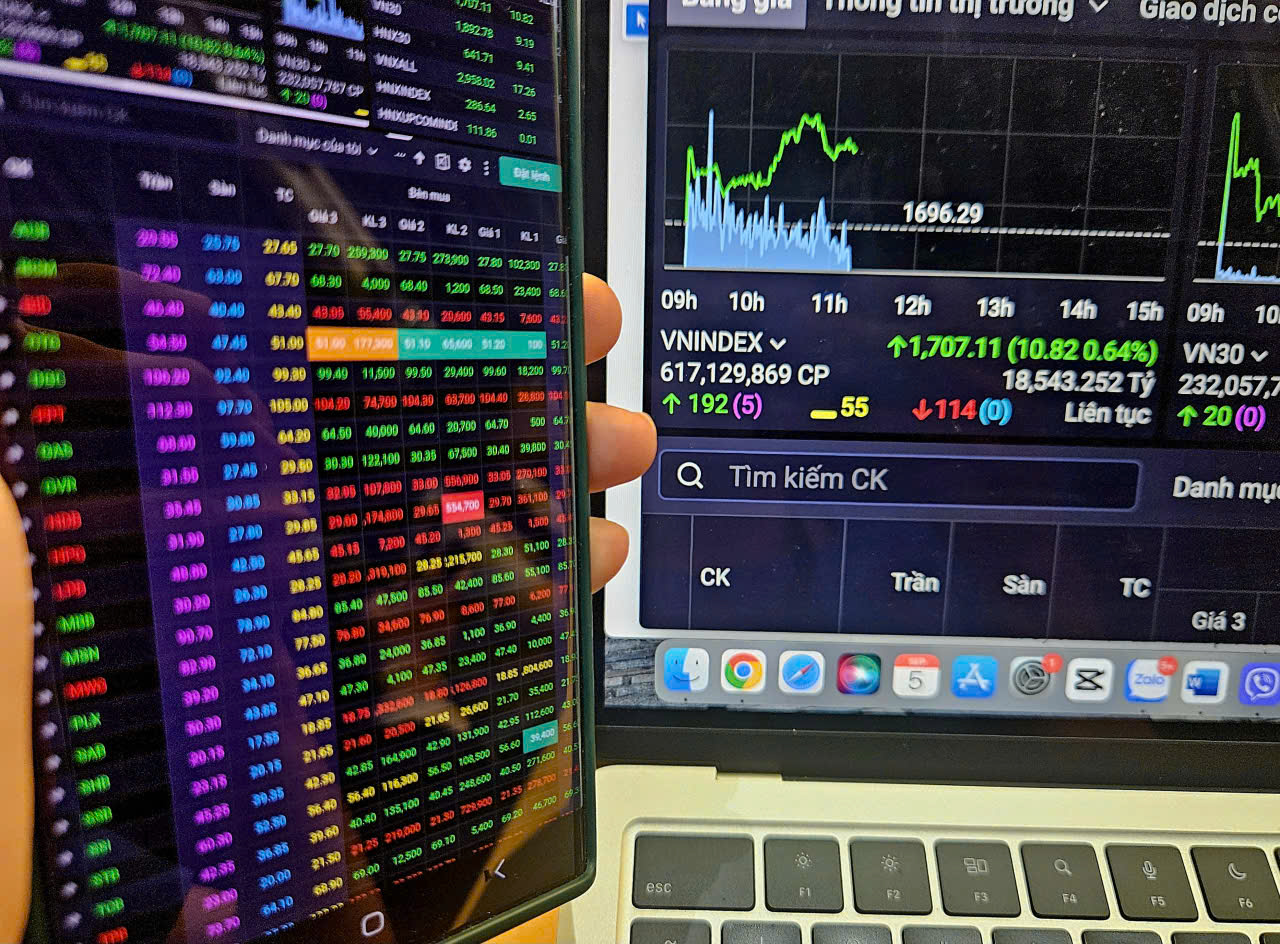 Lần đầu tiên VN-Index vượt 1.700 điểm, nhà đầu tư cầm tiền mặt còn cơ hội?- Ảnh 2. Lần đầu tiên VN-Index vượt 1.700 điểm, nhà đầu tư cầm tiền mặt còn cơ hội?- Ảnh 2.