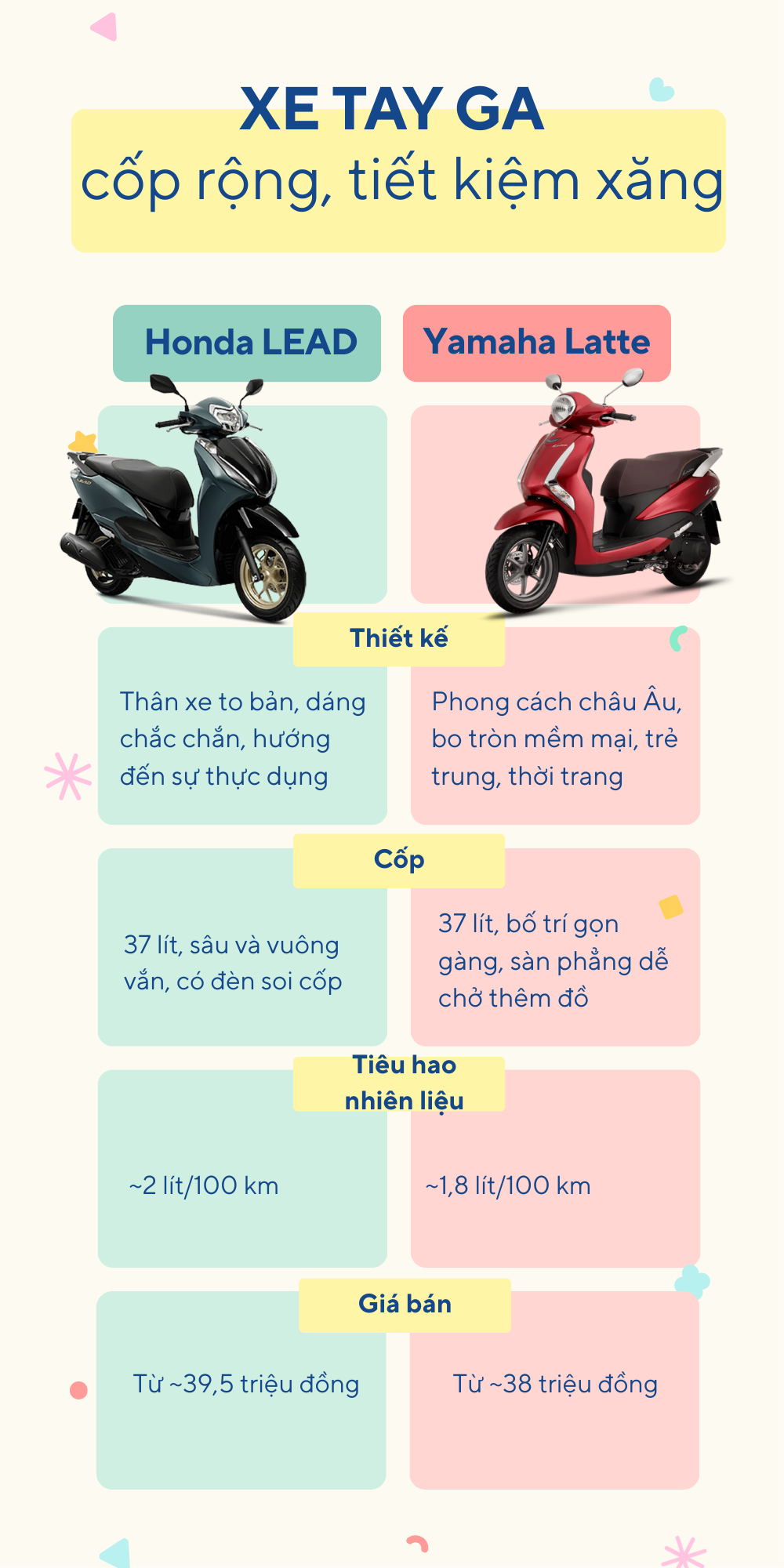 Honda LEAD và Yamaha Latte: Cốp rộng, tiết kiệm xăng, chọn xe nào cho chị em văn phòng, nội trợ?- Ảnh 2. Honda LEAD và Yamaha Latte: Cốp rộng, tiết kiệm xăng, chọn xe nào cho chị em văn phòng, nội trợ?- Ảnh 2.