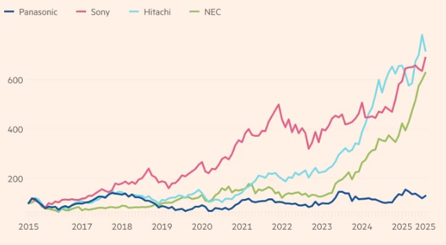 Panasonic trước quyết định quan trọng- Ảnh 2. Panasonic trước quyết định quan trọng- Ảnh 2.