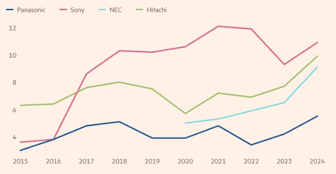 Panasonic trước quyết định quan trọng- Ảnh 4. Panasonic trước quyết định quan trọng- Ảnh 4.