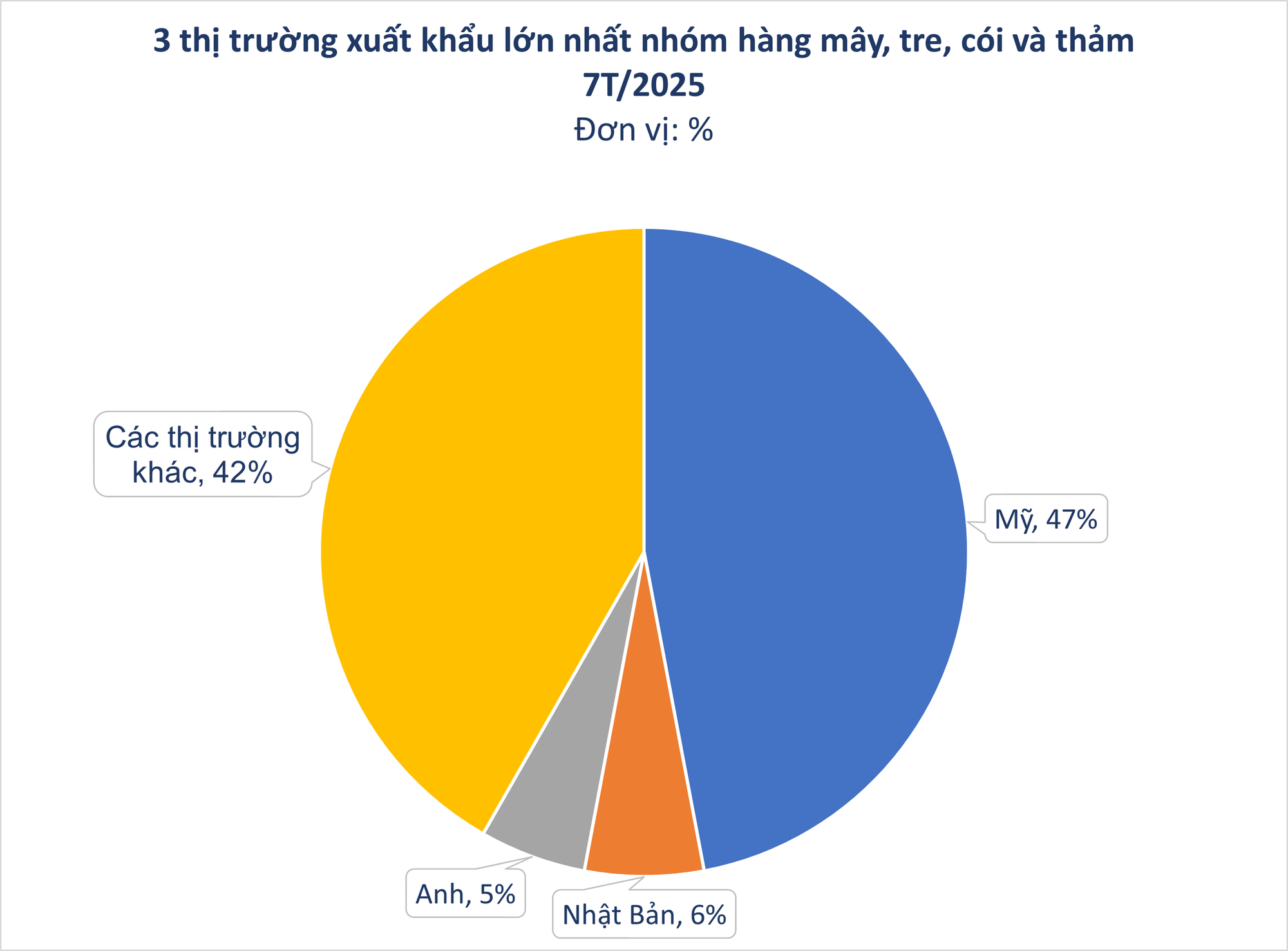 Một loại 'cây vàng cây bạc' mọc khắp Việt Nam giúp thu về hơn nửa tỷ USD: Trung Quốc tìm cách 'hồi sinh', nước ta nằm top thế giới- Ảnh 2. Một loại 'cây vàng cây bạc' mọc khắp Việt Nam giúp thu về hơn nửa tỷ USD: Trung Quốc tìm cách 'hồi sinh', nước ta nằm top thế giới- Ảnh 2.