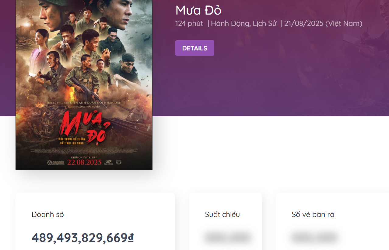 Nam diễn viên duy nhất đóng cả 2 phim doanh thu cao nhất Việt Nam, nhìn con số có thể sĩ tới kiếp sau- Ảnh 1.