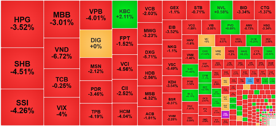 Chứng khoán ngày 5/9: VN-Index lao dốc sau khi leo đỉnh 1.700 điểm- Ảnh 1.