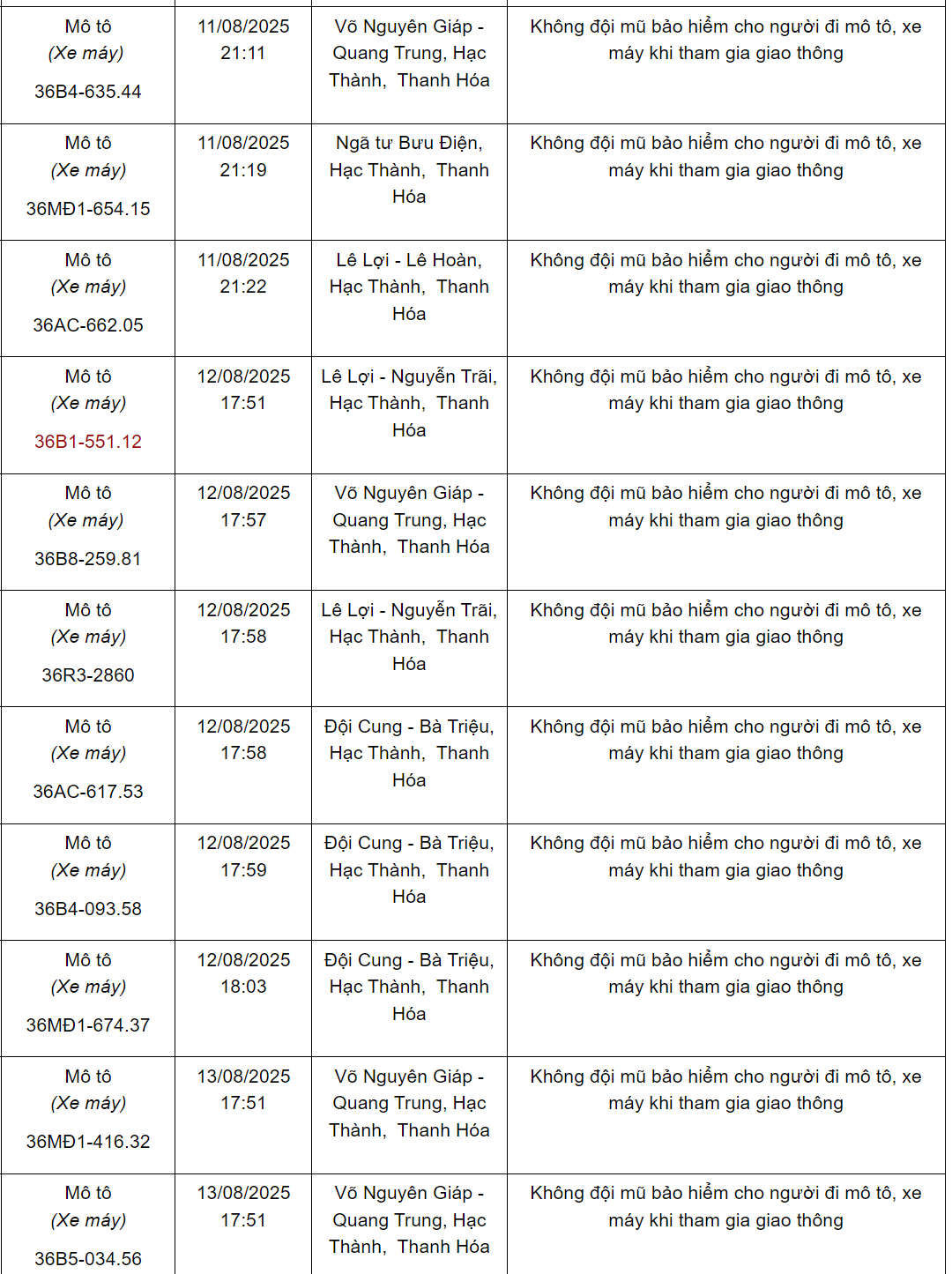 92 chủ xe máy có biển số sau nhanh chóng nộp phạt nguội theo Nghị định 168- Ảnh 2. 92 chủ xe máy có biển số sau nhanh chóng nộp phạt nguội theo Nghị định 168- Ảnh 2.