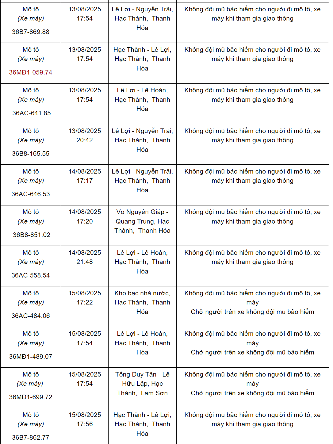 92 chủ xe máy có biển số sau nhanh chóng nộp phạt nguội theo Nghị định 168- Ảnh 3. 92 chủ xe máy có biển số sau nhanh chóng nộp phạt nguội theo Nghị định 168- Ảnh 3.