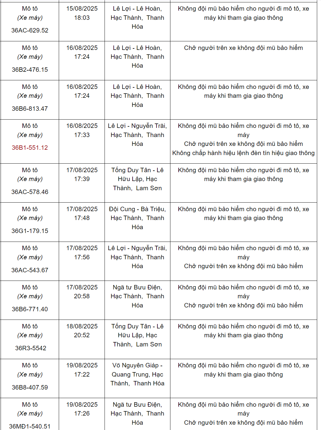 92 chủ xe máy có biển số sau nhanh chóng nộp phạt nguội theo Nghị định 168- Ảnh 4. 92 chủ xe máy có biển số sau nhanh chóng nộp phạt nguội theo Nghị định 168- Ảnh 4.