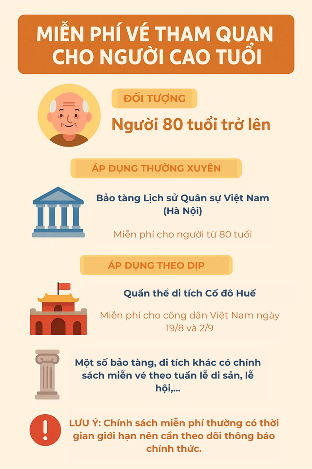Người trên 60 tuổi phải biết thủ tục này khi đến di tích, danh lam thắng cảnh: Tiết kiệm được khoản lớn- Ảnh 4.