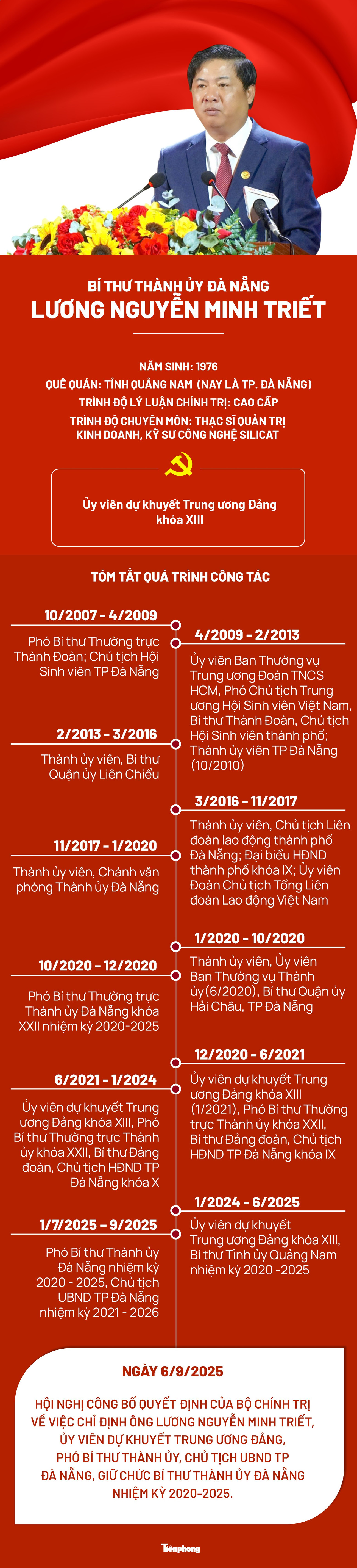 Chân dung tân Bí thư Thành ủy Đà Nẵng Lương Nguyễn Minh Triết- Ảnh 1. Chân dung tân Bí thư Thành ủy Đà Nẵng Lương Nguyễn Minh Triết- Ảnh 1.