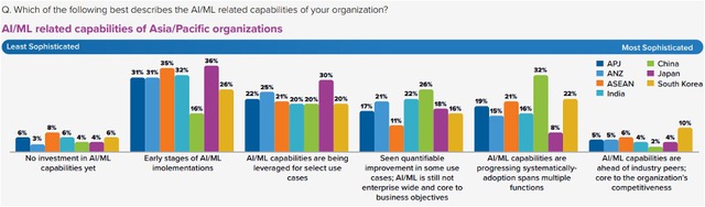 Dell: 84% doanh nghiệp châu Á đã và đang triển khai AI, GenAI được ưu tiên chi mạnh tay- Ảnh 2. Dell: 84% doanh nghiệp châu Á đã và đang triển khai AI, GenAI được ưu tiên chi mạnh tay- Ảnh 2.