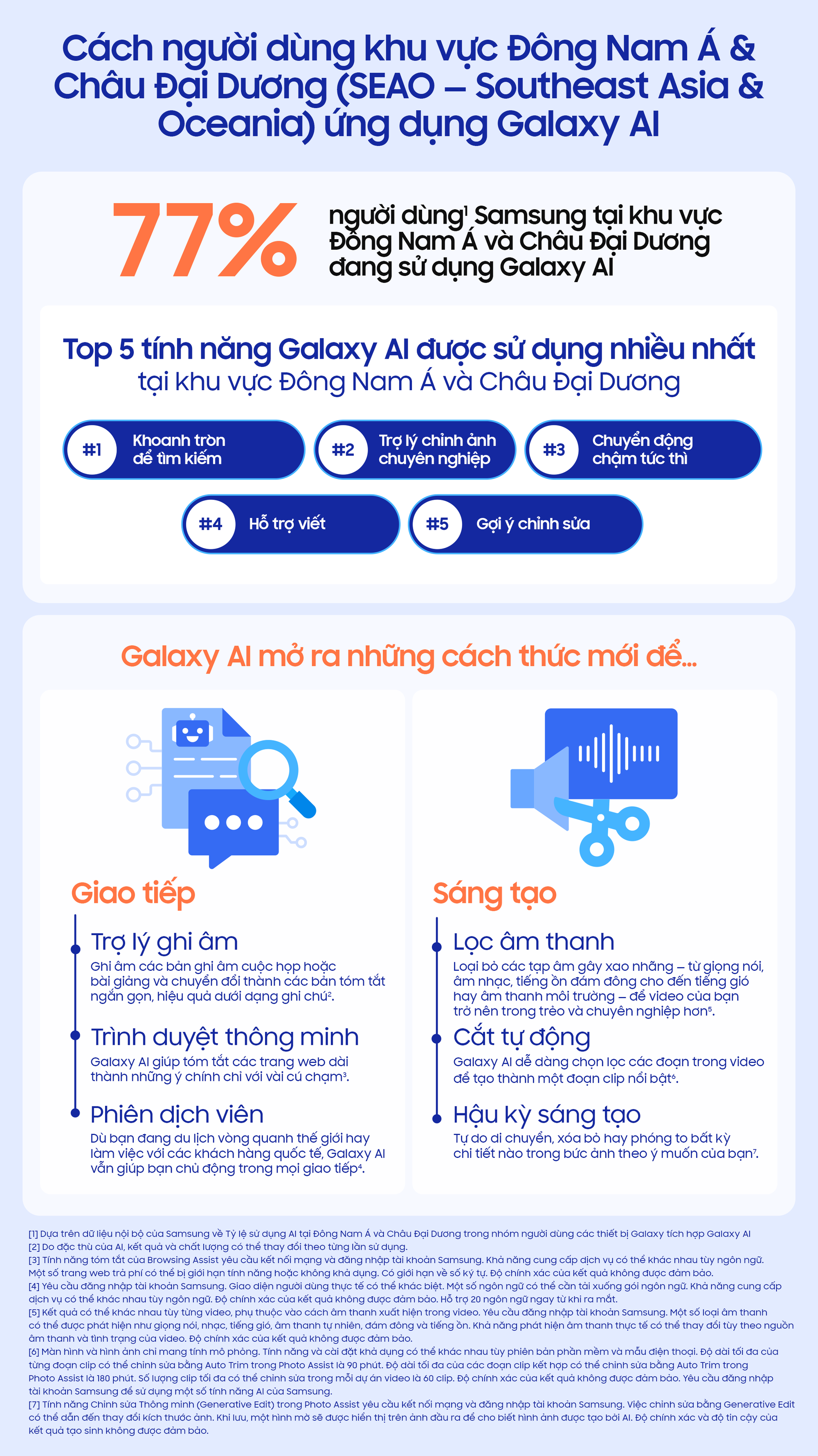 Hành trình phát triển của Galaxy AI tại Đông Nam Á & Châu Đại Dương- Ảnh 1. Hành trình phát triển của Galaxy AI tại Đông Nam Á & Châu Đại Dương- Ảnh 1.