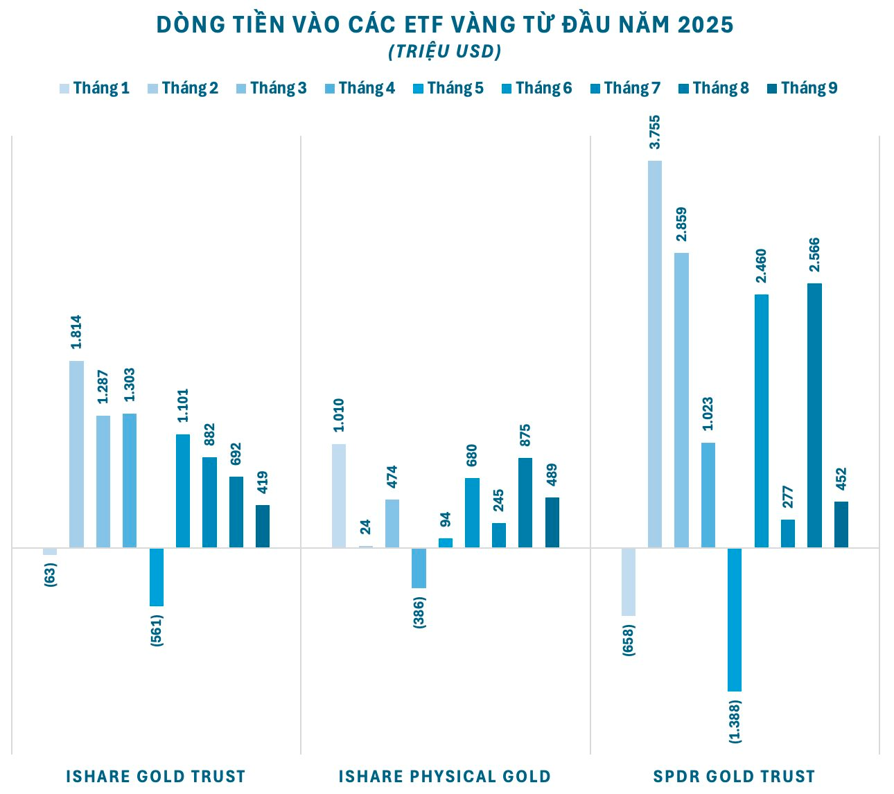 Cơn sốt từ "phố vàng" Trần Nhân Tông, Cầu Giấy cho đến Phố Wall: Điều gì khiến nơi nơi đẩy mạnh tích trữ?- Ảnh 5.