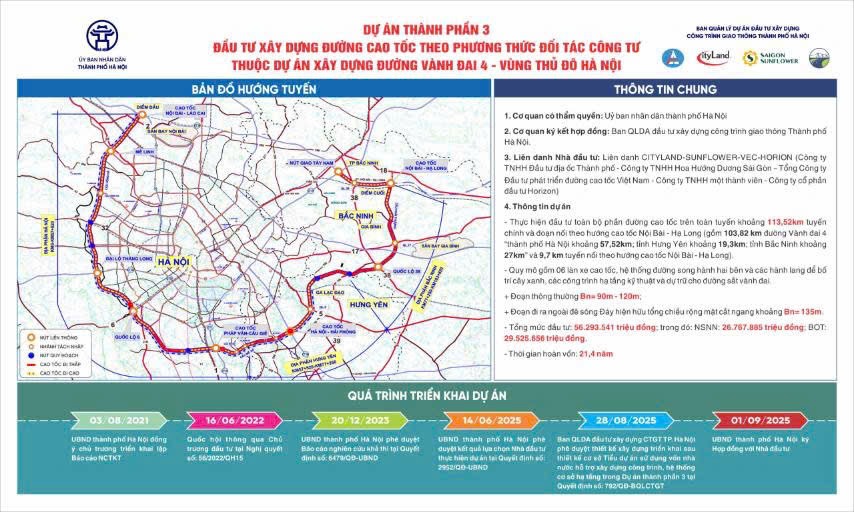 Khởi công cao tốc dài 113 km thuộc Vành đai 4 - Vùng Thủ đô trị giá hơn 56.293 tỉ đồng- Ảnh 1.