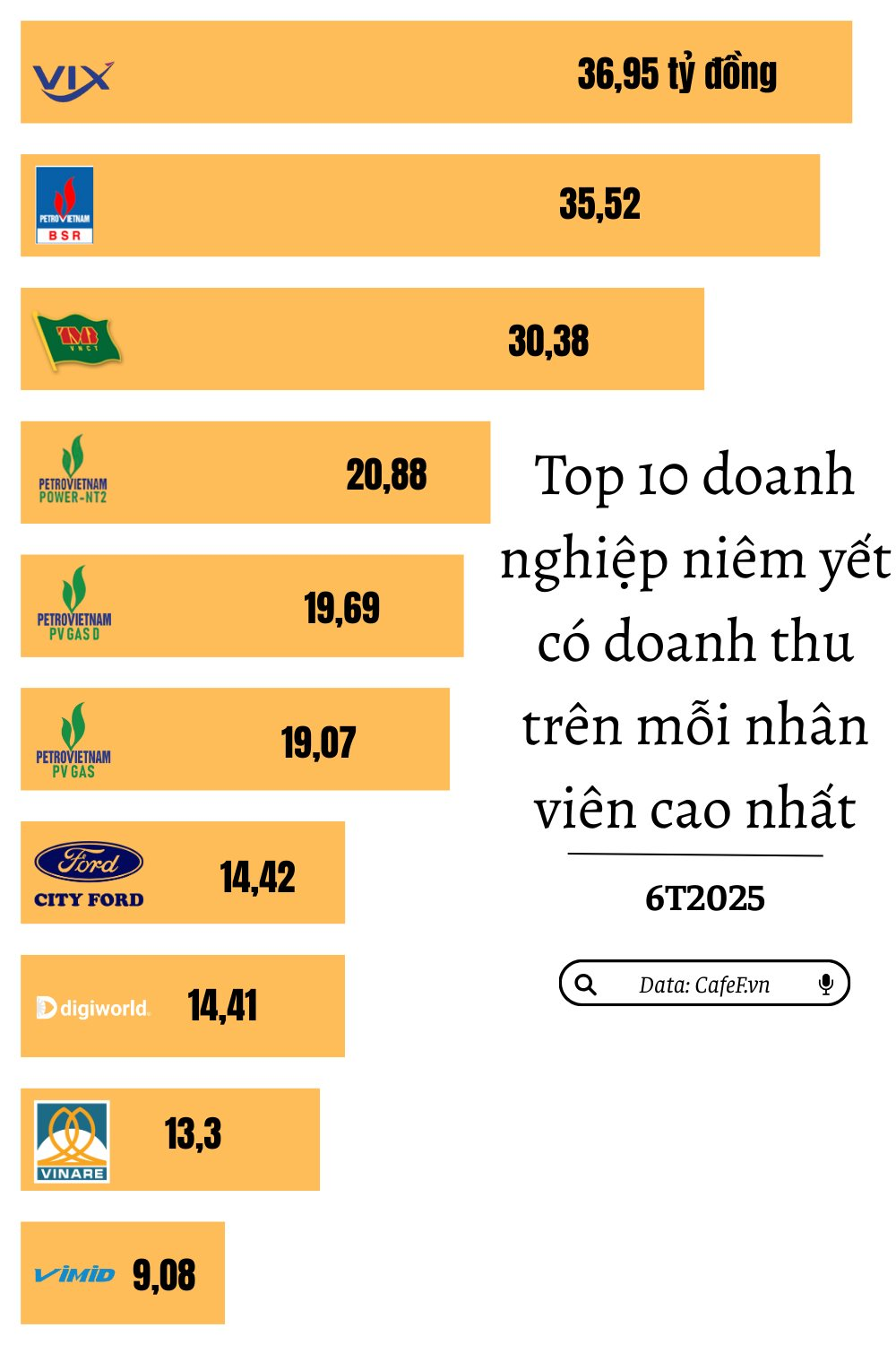 Những Nhân Viên Kiếm Về Hàng Chục Tỷ Chỉ Trong Nửa Năm: Một Nửa Là Doanh Nghiệp Nhà Nước, Có Tới 4 Dn Họ Pvn- Ảnh 1. Những Nhân Viên Kiếm Về Hàng Chục Tỷ Chỉ Trong Nửa Năm: Một Nửa Là Doanh Nghiệp Nhà Nước, Có Tới 4 Dn Họ Pvn- Ảnh 1.