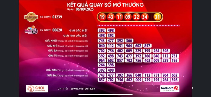 Hai vé số Vietlott cùng trúng giải Jackpot 2 trong chiều 6-9- Ảnh 1. Hai vé số Vietlott cùng trúng giải Jackpot 2 trong chiều 6-9- Ảnh 1.