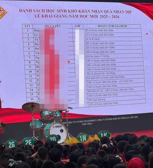 Công khai danh sách học sinh có hoàn cảnh khó khăn lên màn hình, nhà trường có vi phạm?- Ảnh 1. Công khai danh sách học sinh có hoàn cảnh khó khăn lên màn hình, nhà trường có vi phạm?- Ảnh 1.