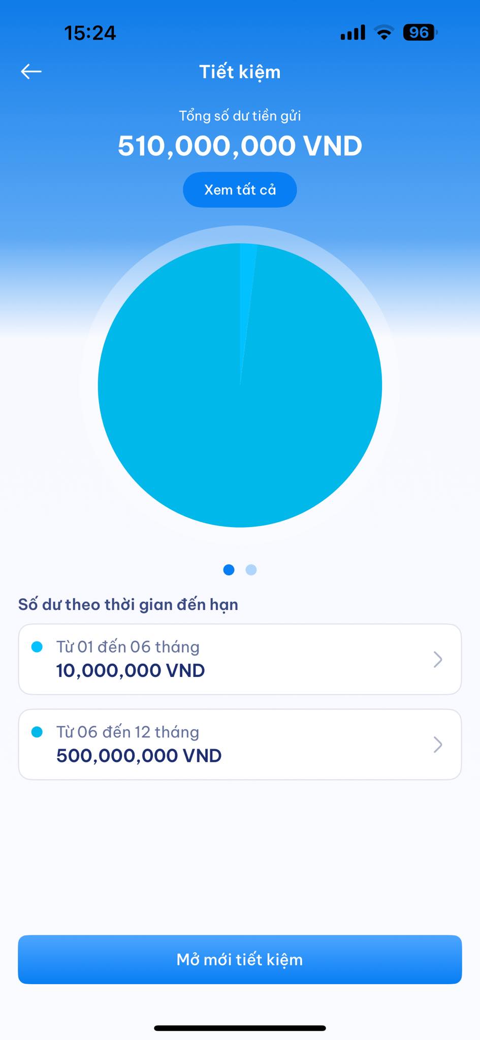 6 tháng cất hơn 500 triệu quỹ đen, cô vợ tiết lộ 1 điều khiến nhiều người không đồng tình- Ảnh 1.