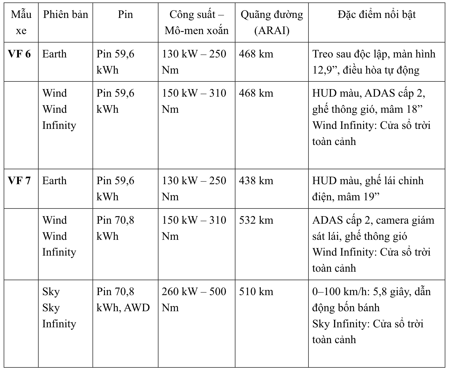 Chính thức bán ra xe Việt làm tại Ấn Độ dành cho người Ấn: Bước đầu trong kế hoạch 'nhân bản' cả Vingroup- Ảnh 2. Chính thức bán ra xe Việt làm tại Ấn Độ dành cho người Ấn: Bước đầu trong kế hoạch 'nhân bản' cả Vingroup- Ảnh 2.