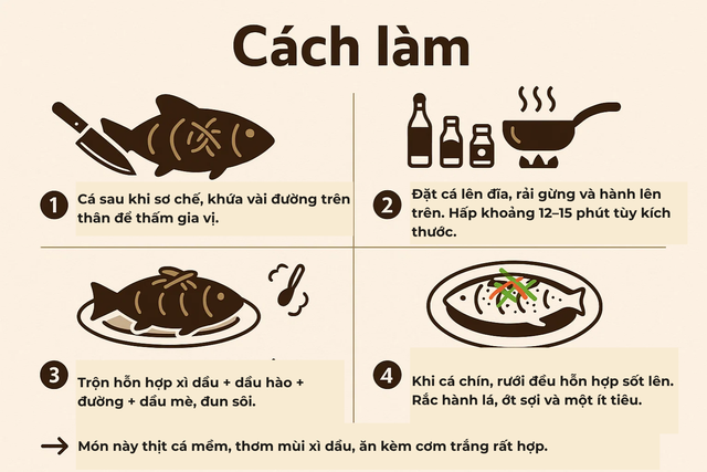 Loại cá được ví như "ông hoàng", thấy nhiều ở nhà hàng cao cấp: Ít xương, thịt ngọt mềm, dễ nấu- Ảnh 6. Loại cá được ví như "ông hoàng", thấy nhiều ở nhà hàng cao cấp: Ít xương, thịt ngọt mềm, dễ nấu- Ảnh 6.