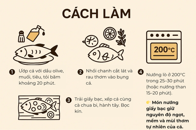 Loại cá được ví như "ông hoàng", thấy nhiều ở nhà hàng cao cấp: Ít xương, thịt ngọt mềm, dễ nấu- Ảnh 8. Loại cá được ví như "ông hoàng", thấy nhiều ở nhà hàng cao cấp: Ít xương, thịt ngọt mềm, dễ nấu- Ảnh 8.