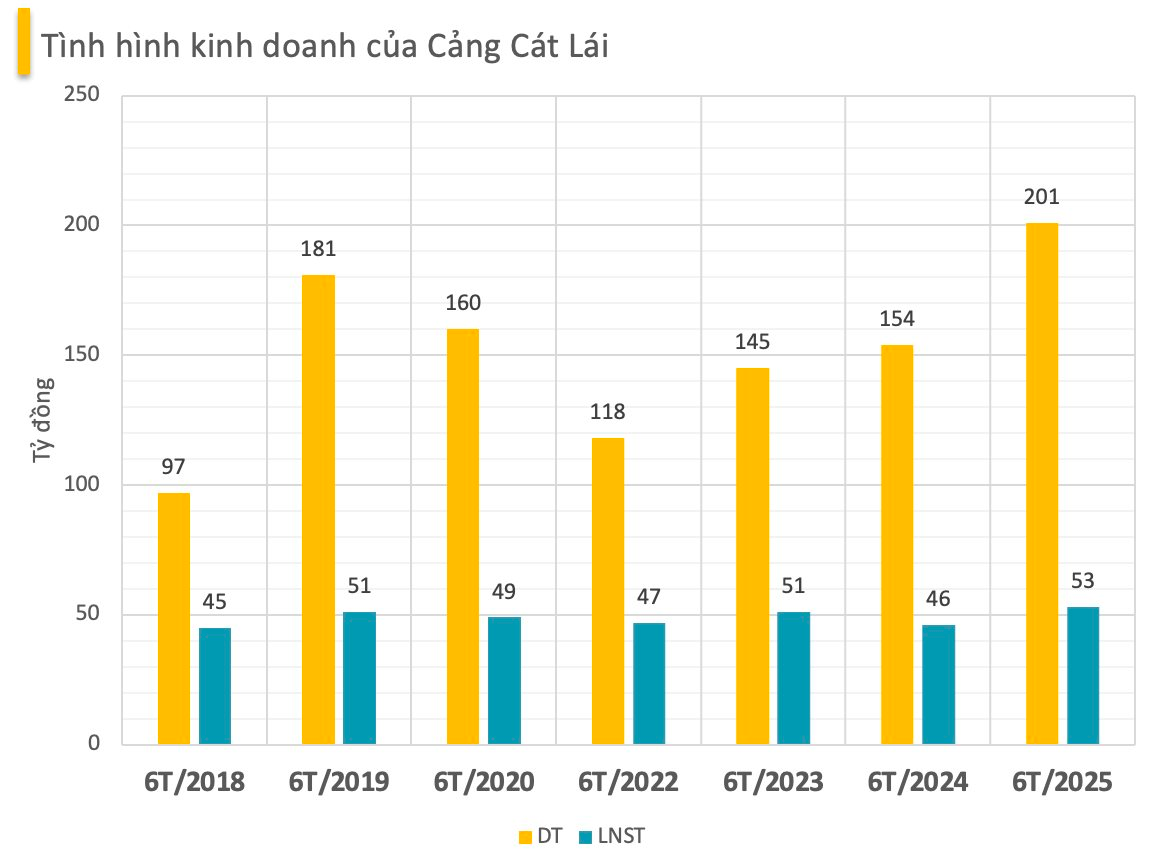 Một doanh nghiệp cảng biển chốt lại ngày trả cổ tức bằng tiền mặt, tỷ lệ 26,7%- Ảnh 1. Một doanh nghiệp cảng biển chốt lại ngày trả cổ tức bằng tiền mặt, tỷ lệ 26,7%- Ảnh 1.