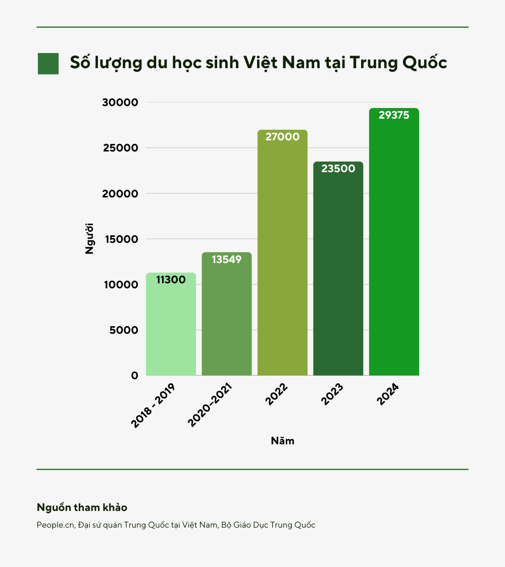 1 chứng chỉ ngoại ngữ sắp “soán ngôi” IELTS ở Việt Nam? Nửa đầu 2025 đã hơn 10.000 thí sinh đăng ký, dẫn đầu toàn cầu- Ảnh 6. 1 chứng chỉ ngoại ngữ sắp “soán ngôi” IELTS ở Việt Nam? Nửa đầu 2025 đã hơn 10.000 thí sinh đăng ký, dẫn đầu toàn cầu- Ảnh 6.