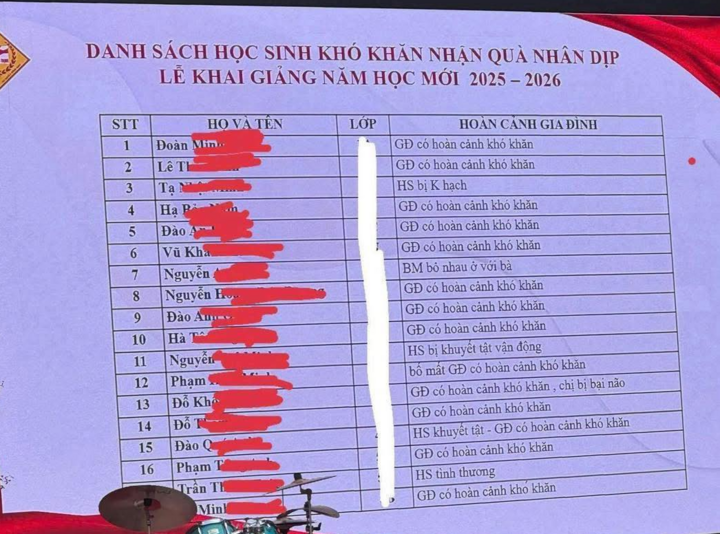 Trường xin lỗi khi công khai chi tiết hoàn cảnh gia đình học sinh khó khăn- Ảnh 1. Trường xin lỗi khi công khai chi tiết hoàn cảnh gia đình học sinh khó khăn- Ảnh 1.