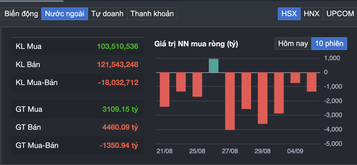Chứng khoán đạt đỉnh ngắn hạn, chiến lược cho nhà đầu tư tuần tới?- Ảnh 2. Chứng khoán đạt đỉnh ngắn hạn, chiến lược cho nhà đầu tư tuần tới?- Ảnh 2.