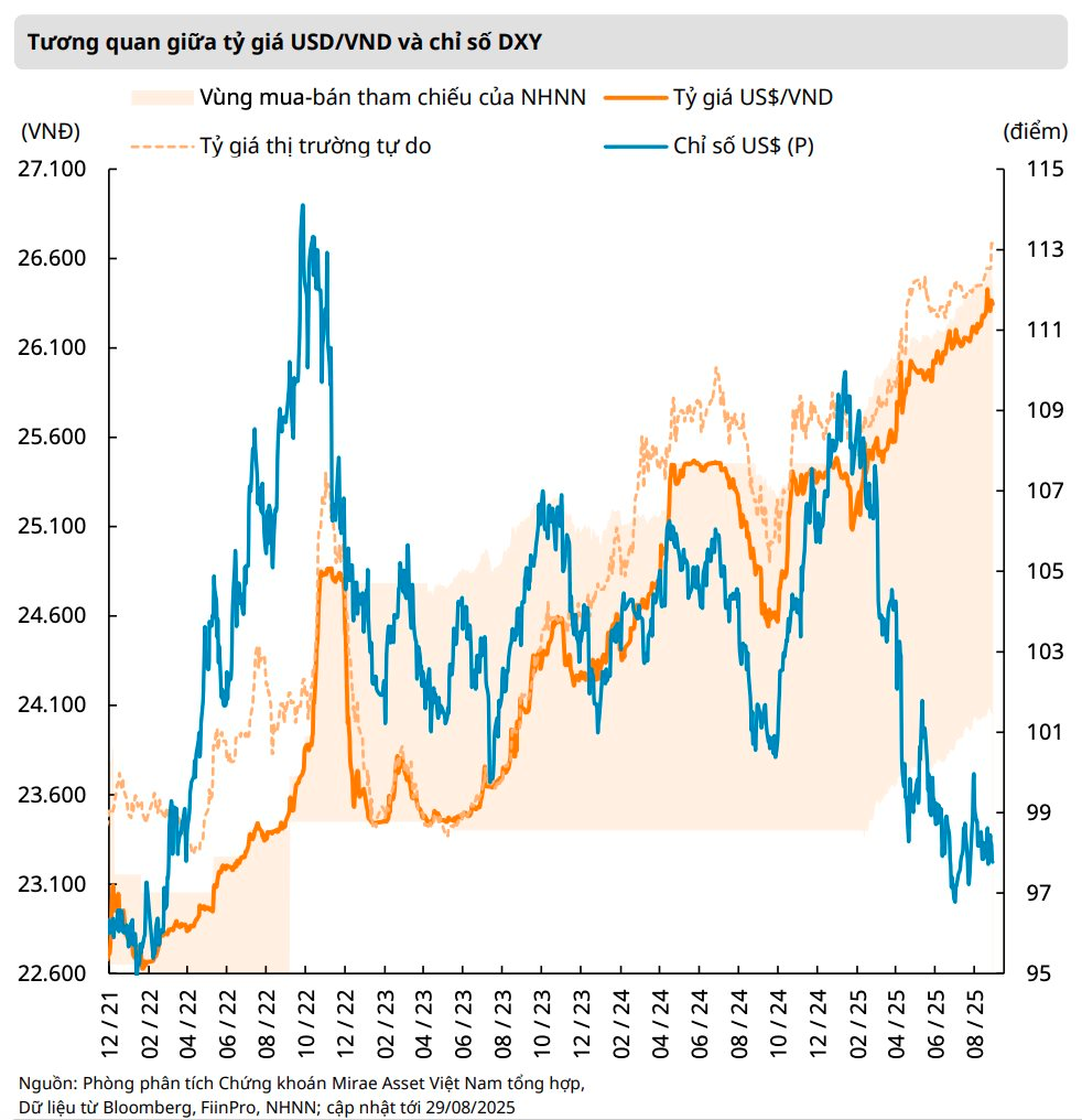 Mirae Asset: VN-Index có thể lên 1.800 điểm trong tháng 9, các đợt rung lắc với biên độ lớn tiếp tục duy trì- Ảnh 1.