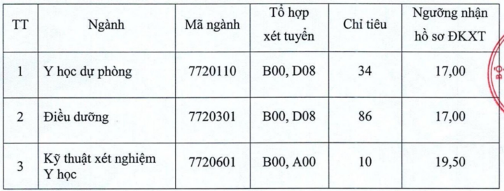 Các trường đại học nào xét tuyển bổ sung ngành Y Dược?- Ảnh 1. Các trường đại học nào xét tuyển bổ sung ngành Y Dược?- Ảnh 1.