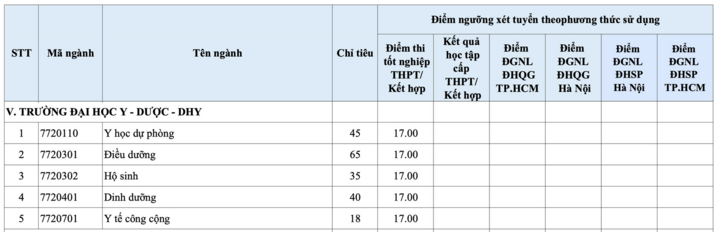 Các trường đại học nào xét tuyển bổ sung ngành Y Dược?- Ảnh 2. Các trường đại học nào xét tuyển bổ sung ngành Y Dược?- Ảnh 2.