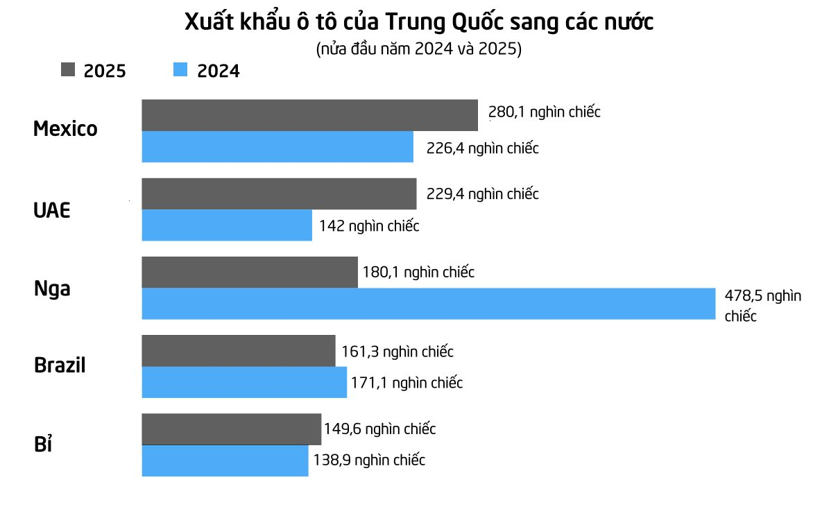 Bị Nga áp thuế mạnh tay, doanh nghiệp Trung Quốc vỡ mộng với 'mỏ vàng' ở Moscow, mỗi sản phẩm bị 'đội giá' lên gần 10.000 USD- Ảnh 2. Bị Nga áp thuế mạnh tay, doanh nghiệp Trung Quốc vỡ mộng với 'mỏ vàng' ở Moscow, mỗi sản phẩm bị 'đội giá' lên gần 10.000 USD- Ảnh 2.