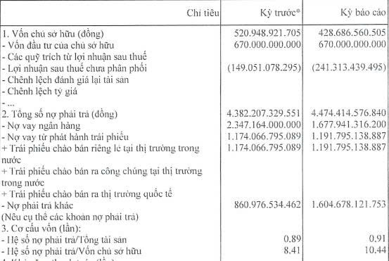 Du lịch Lạc Hồng báo lỗ ròng trong nửa đầu năm 2025- Ảnh 1. Du lịch Lạc Hồng báo lỗ ròng trong nửa đầu năm 2025- Ảnh 1.