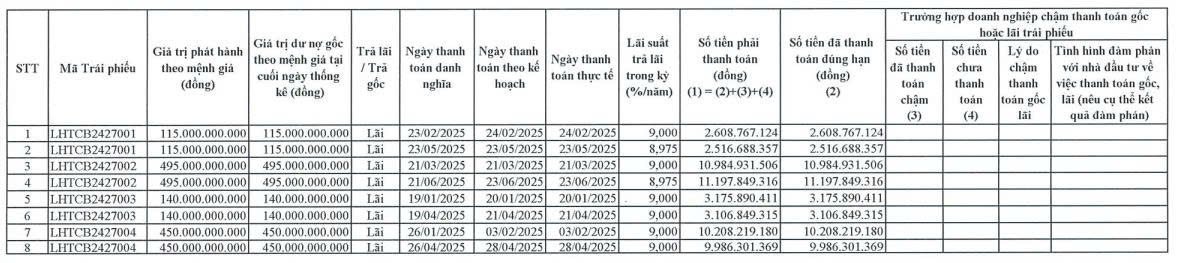 Du lịch Lạc Hồng báo lỗ ròng trong nửa đầu năm 2025- Ảnh 2. Du lịch Lạc Hồng báo lỗ ròng trong nửa đầu năm 2025- Ảnh 2.