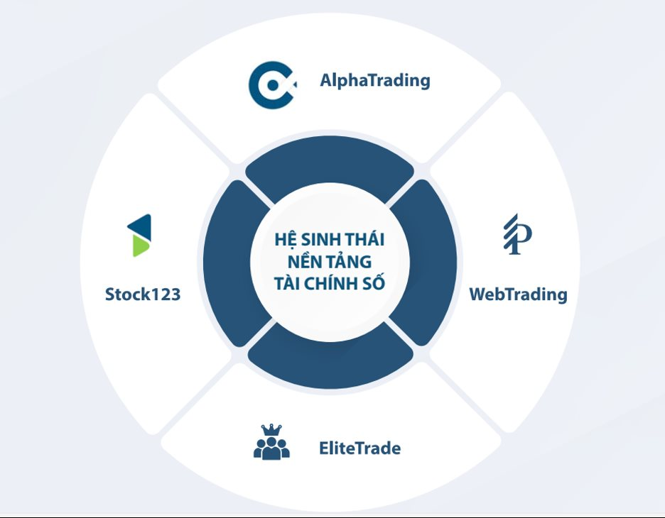 Pinetree: Số hoá toàn diện đón đầu xu thế phát triển của thị trường tài chính- Ảnh 2. Pinetree: Số hoá toàn diện đón đầu xu thế phát triển của thị trường tài chính- Ảnh 2.