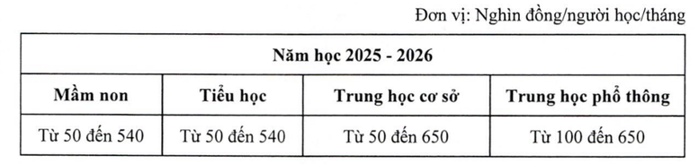 Miễn học phí công lập, quy định mới nhất về khung học phí như thế nào?- Ảnh 1.