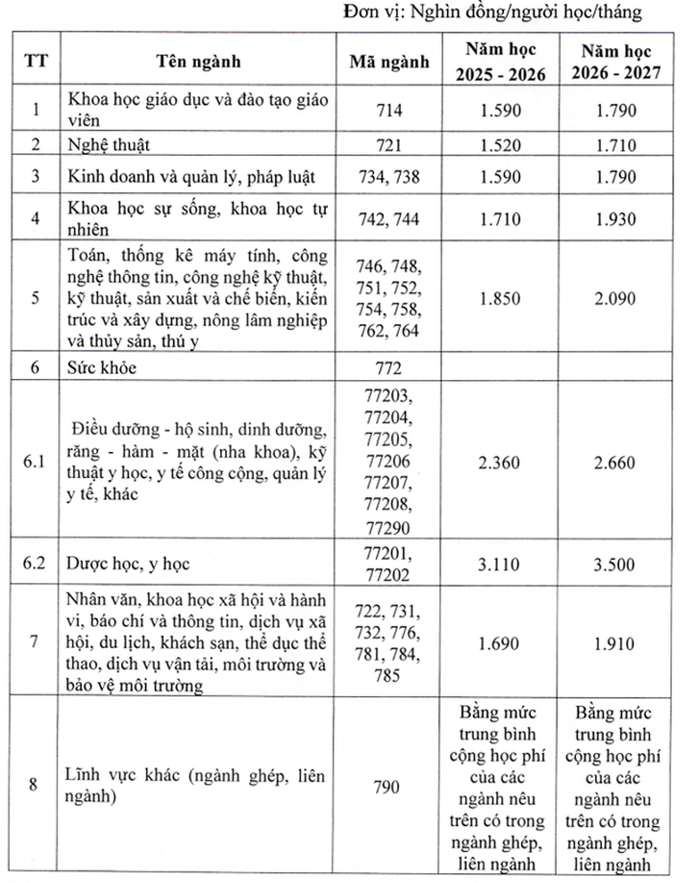 Miễn học phí công lập, quy định mới nhất về khung học phí như thế nào?- Ảnh 2.